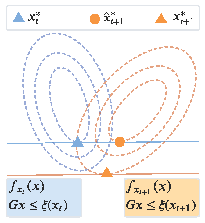 CDDO_illus.png