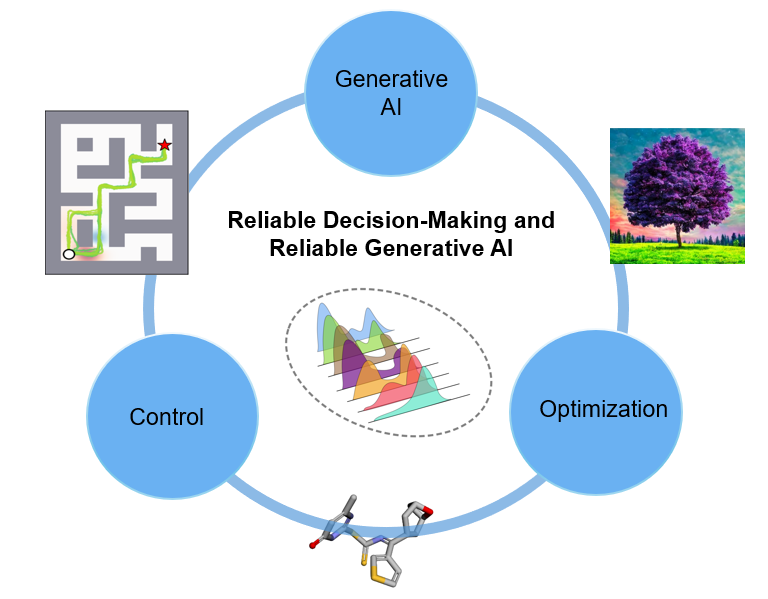 Research overview